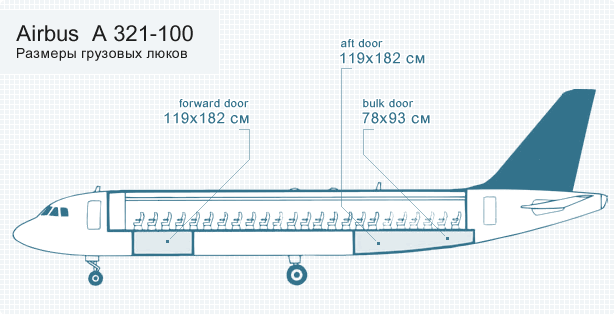 Схема самолета аэробус 320 200