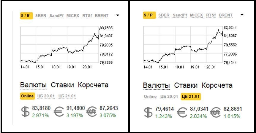 1с бсп получить курс валюты