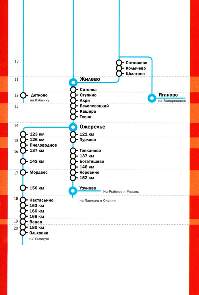Павелецкое направление электричек схема. Павелецкая железная дорога станции схема электричек. Схема Павелецкого направления железной дороги.