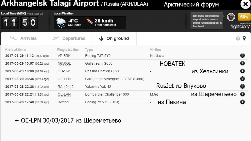 Табло вылета аэропорт талаги архангельск. Расписание самолетов Талаги. Табло вылета Талаги.