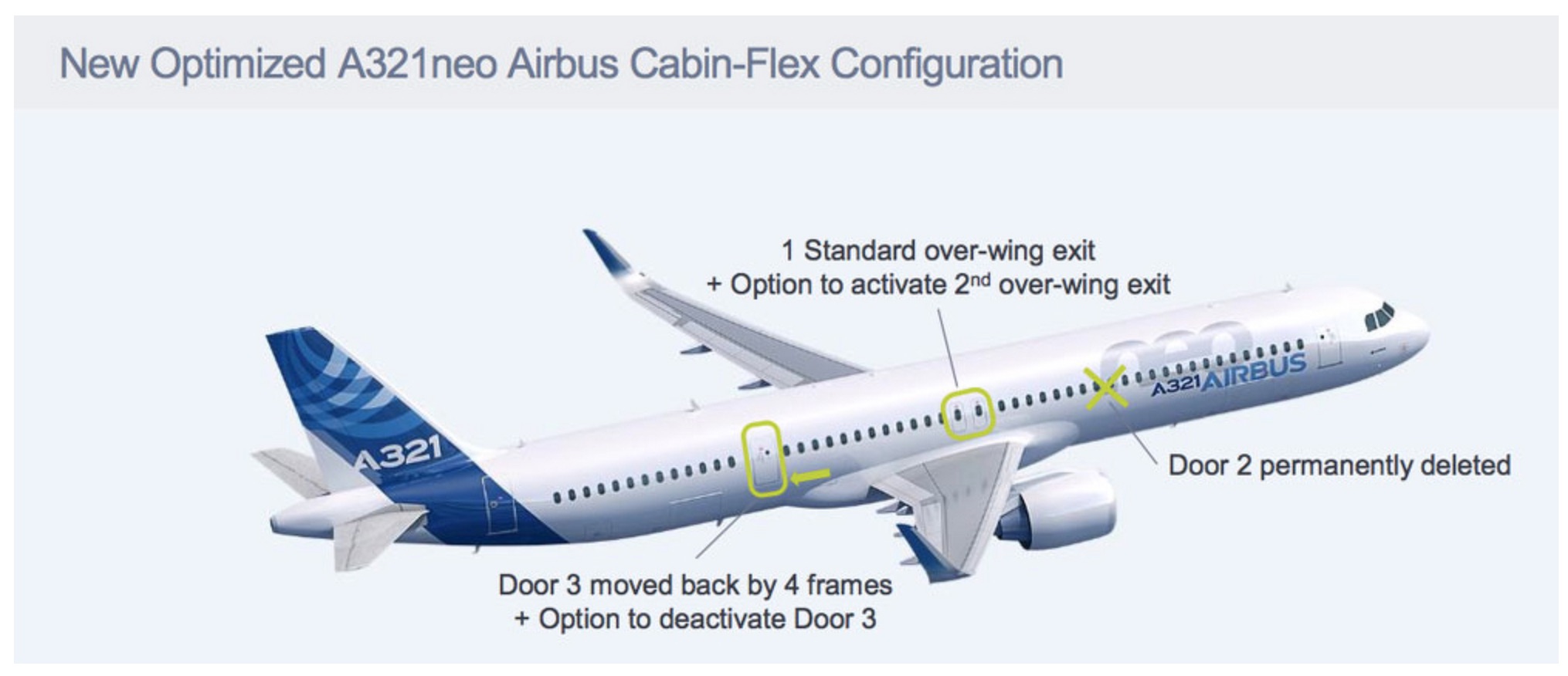 Airbus 321 ямал схема салона