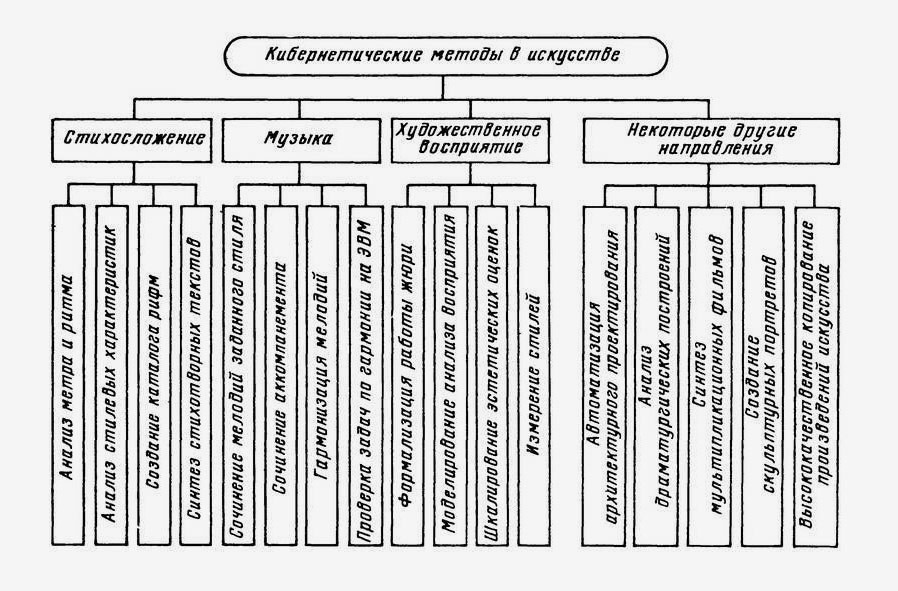 Искусство схема техники