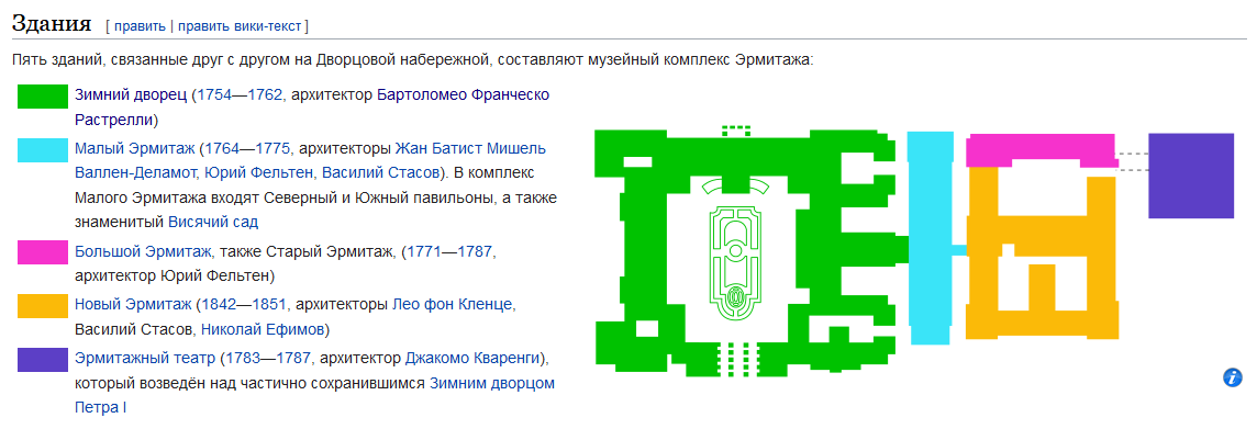 Схема залов эрмитажа в санкт петербурге