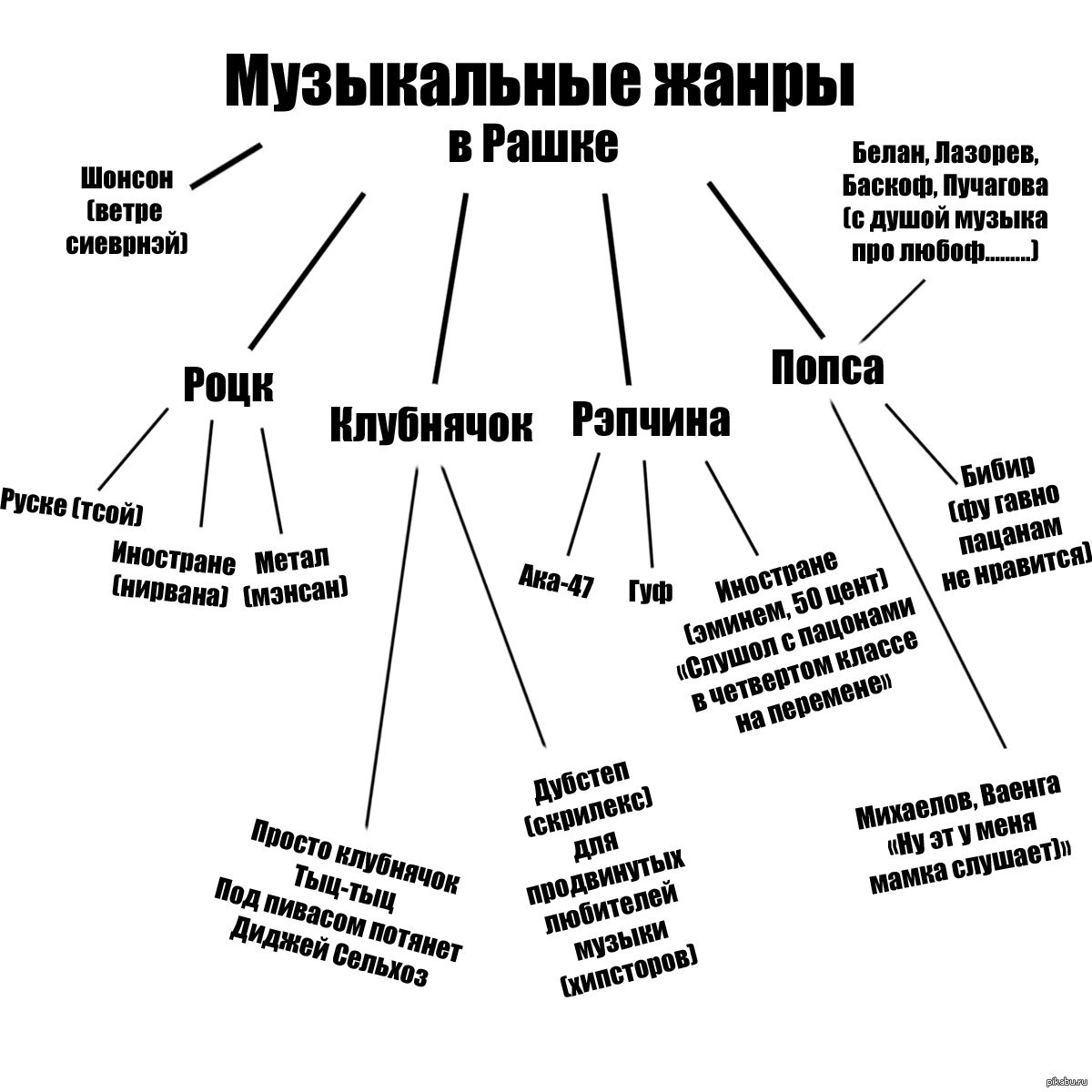 Искусство схема техники