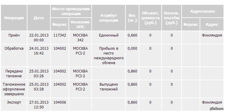 Можно ли отправить через почту россии картину