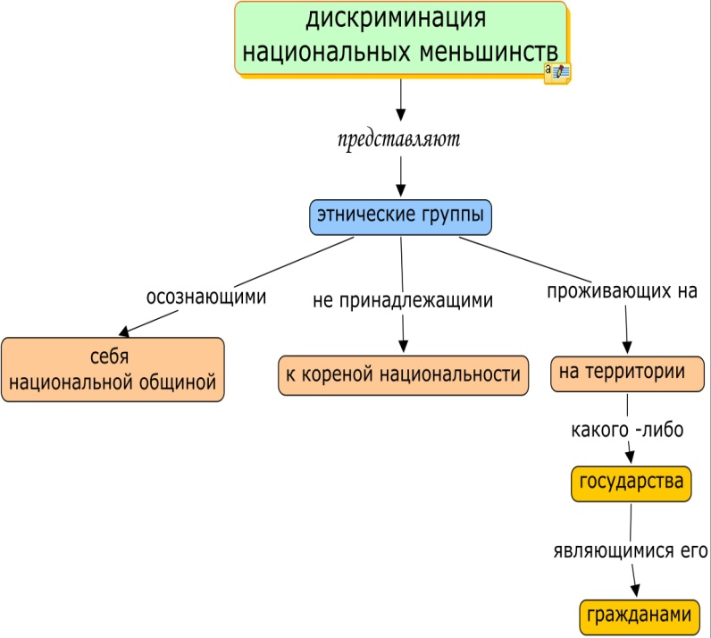 Дискриминация по национальному признаку