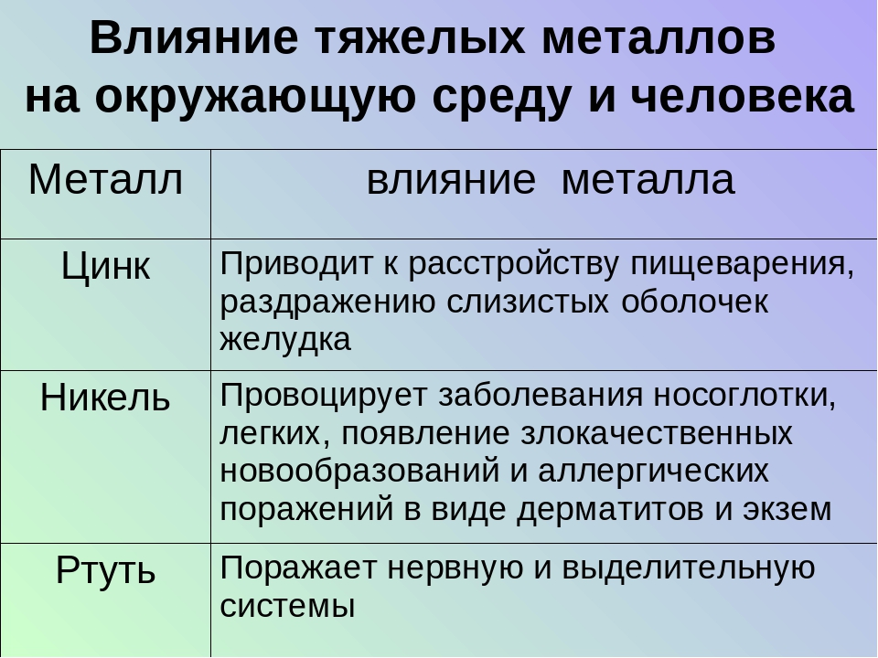 Влияние тяжелых металлов на здоровье человека проект