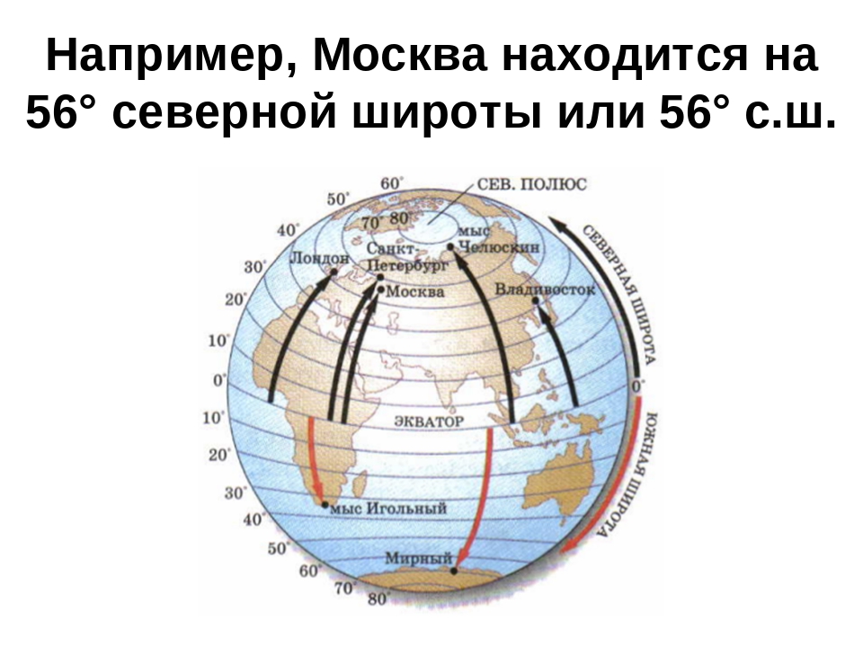 Как определить широту и долготу на карте. Широта и долгота на карте. Широта и долгота Москвы. Москва параллель. Широта Владивостока.
