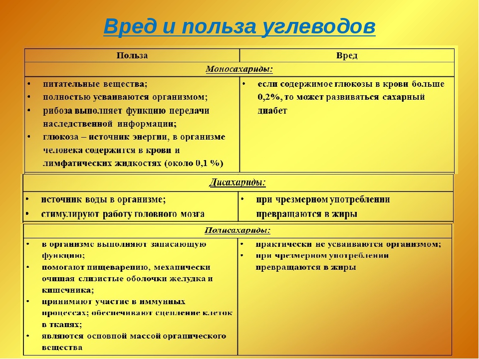 Польза и вред жиров. Углеводы польза и вред. Углеводы польза и вред для организма человека. Вред углеводов для организма человека. Простые углеводы польза и вред.