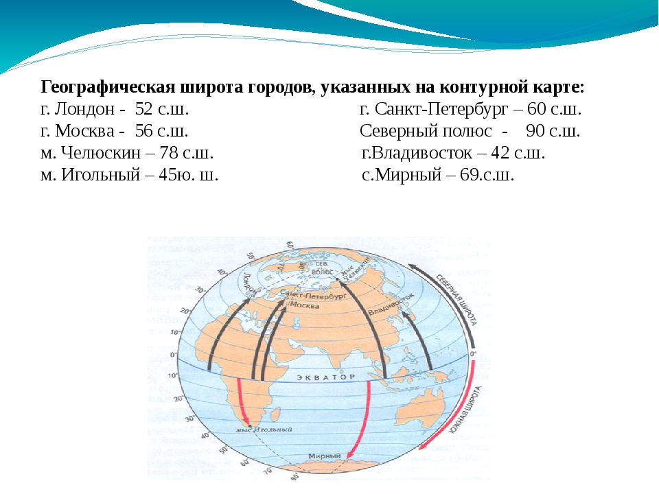 Карта широта долгота