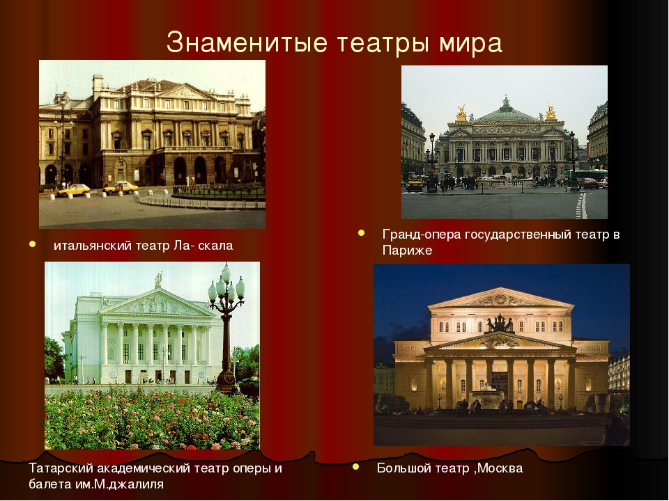 Какие есть названия театров. Самые известные театры России. Известные музыкальные театры.