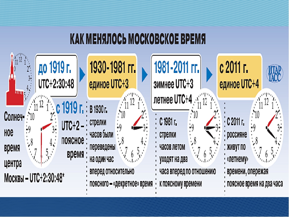 Сколько ас времени