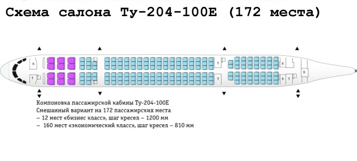 Сколько мест в конце