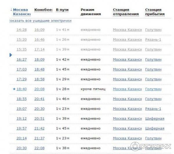 Расписание электричек казанского направления бронницы казанский