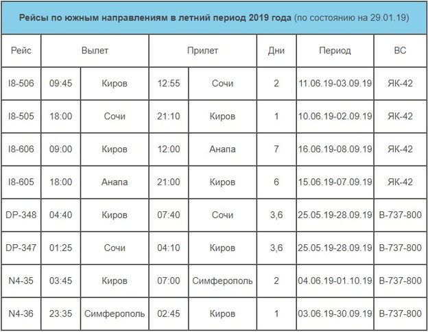 Киров победилово расписание автобусов