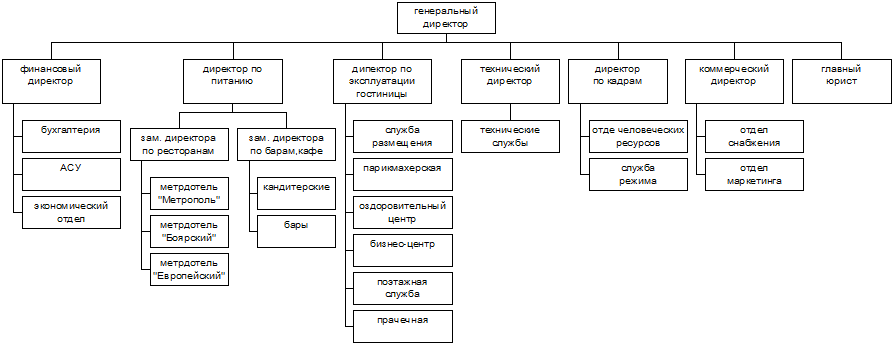 Штат сотрудников отдела