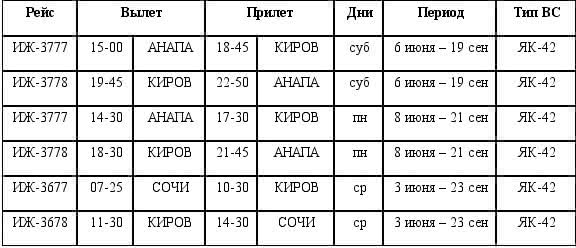 Победилово киров карта