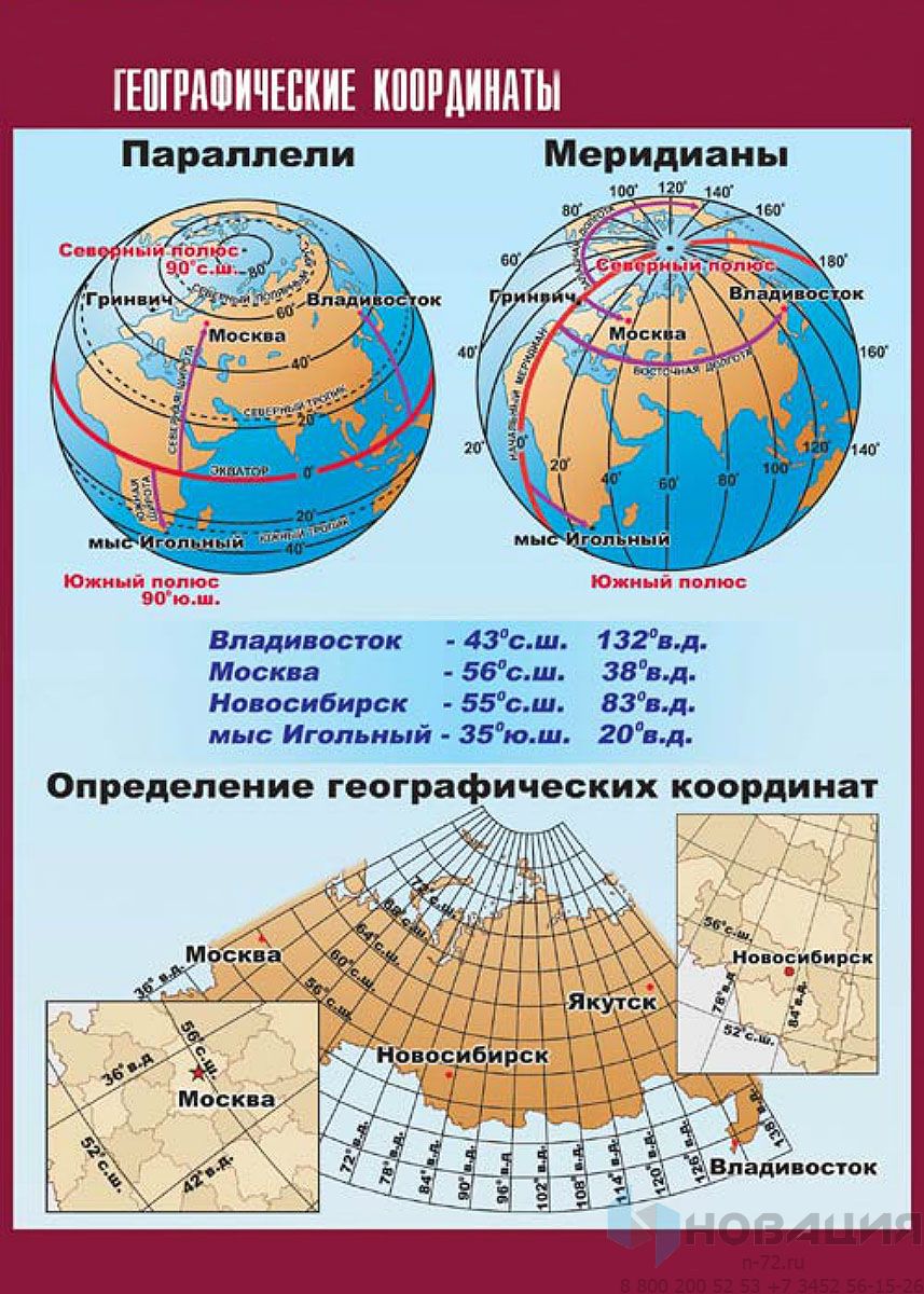 Определение географических и прямоугольных координат на планах и картах