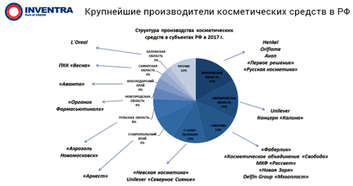 Анализ рынка средств по уходу за волосами в россии