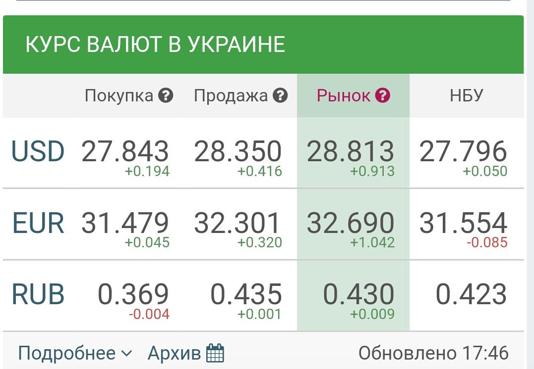 Тверь курсы обмен валюты обмен btc на рубли binance