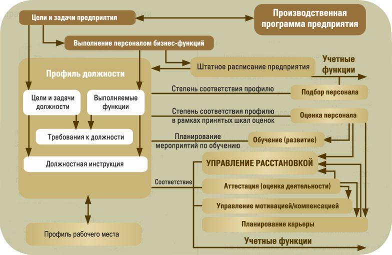 Есть ли должность руководитель проекта