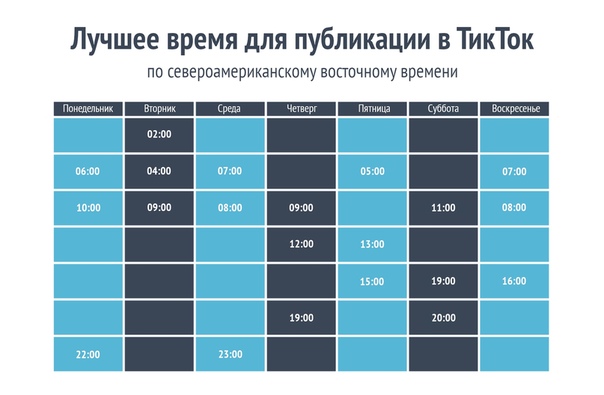 В какое время лучше выкладывать фото в вк для лайков