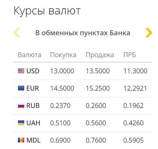 Пункт обмена валют круглосуточно новосибирск bitcoin prices live chart
