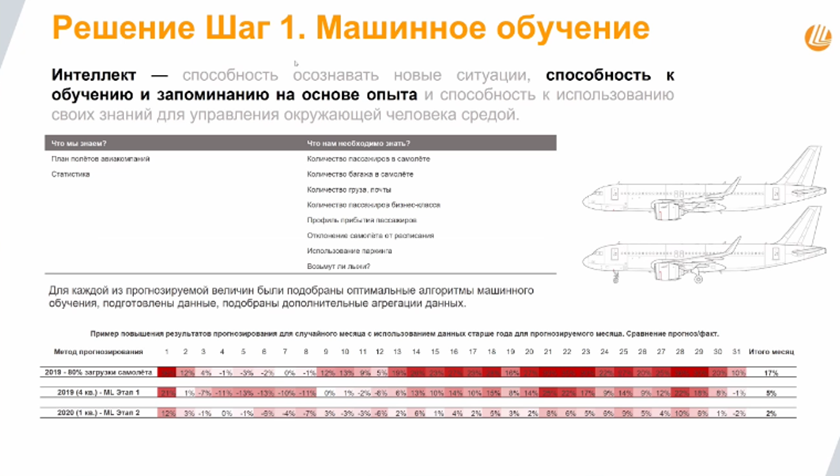 Карта полетов шереметьево онлайн