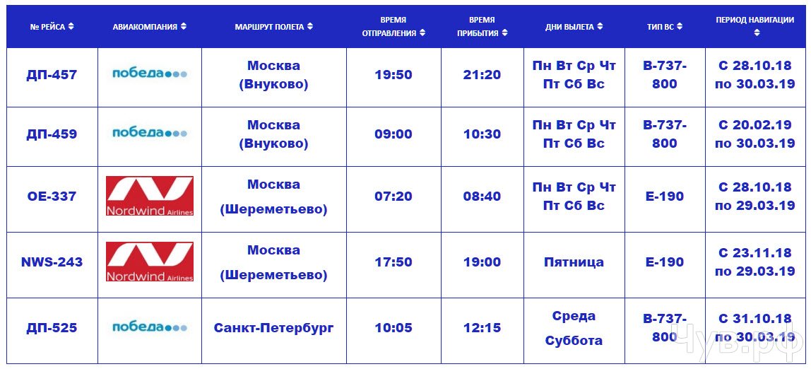 Погода внуково сегодня по часам карта